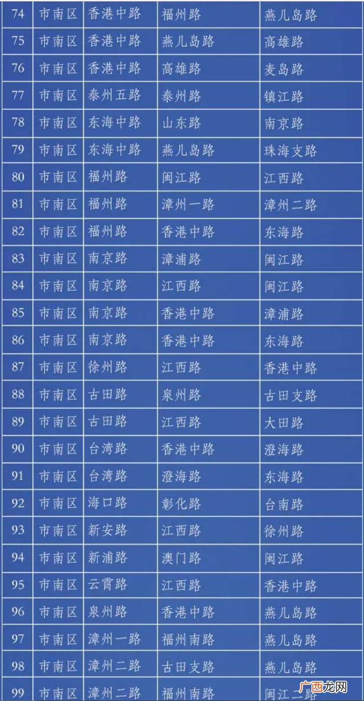 青岛市南区禁停路段有哪些？