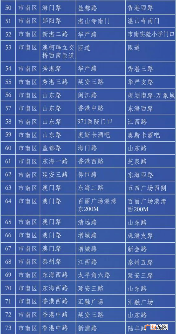 青岛市南区禁停路段有哪些？