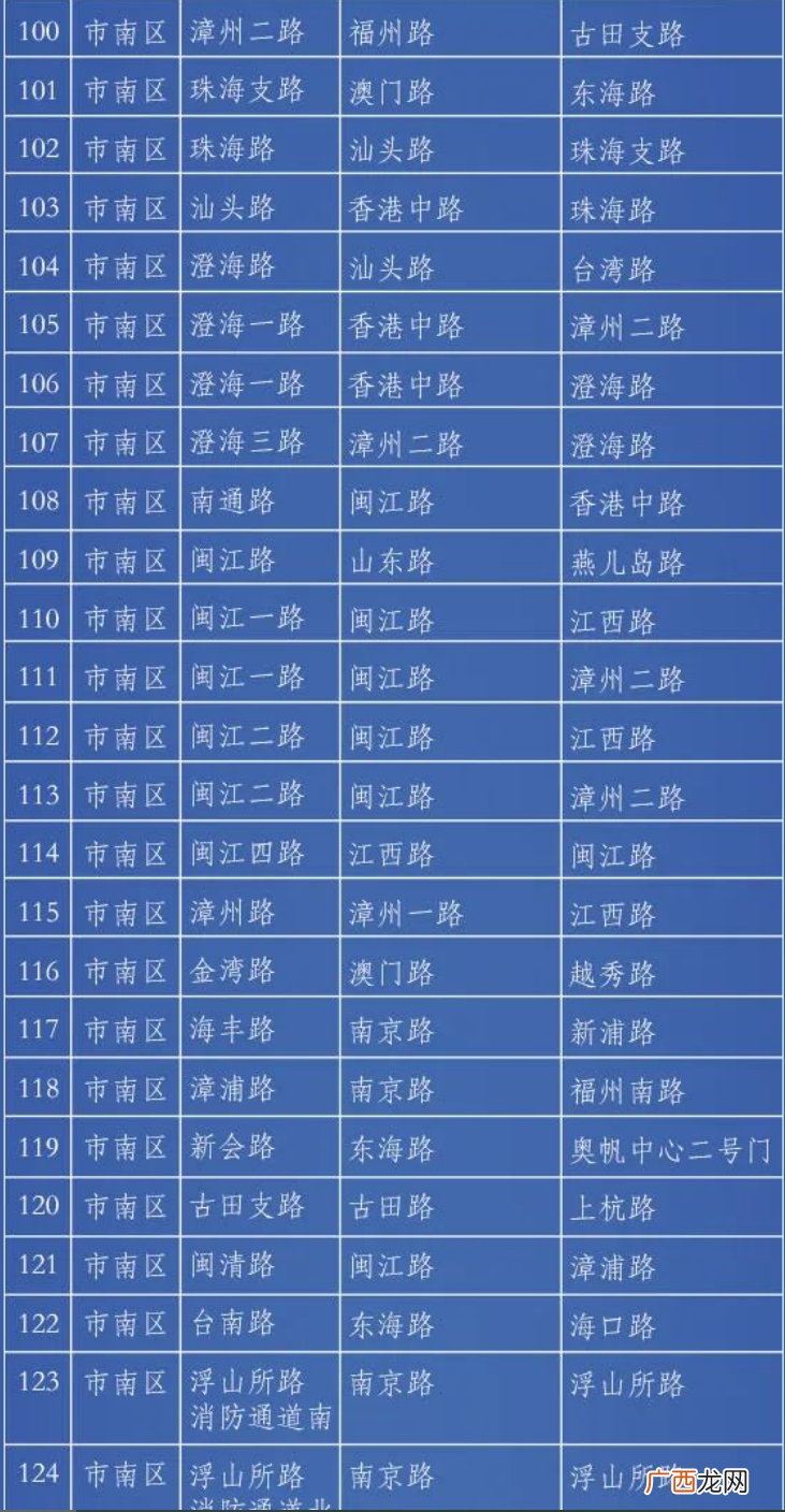 青岛市南区禁停路段名单