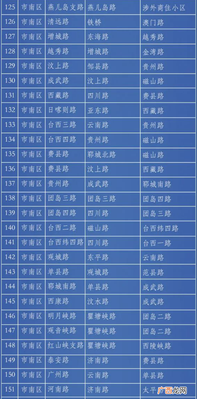 青岛市南区禁停路段名单