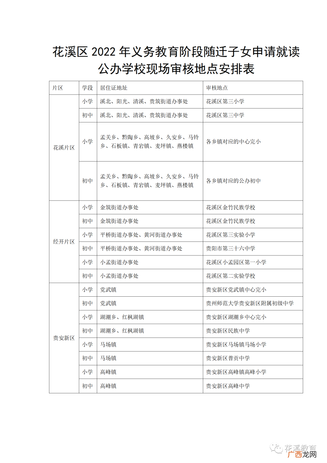 2022年贵阳市花溪区随迁子女就读公办学校申请通知