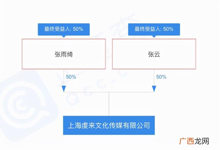 张雨绮公司，李柄熹正式成为张雨绮公司签约艺人