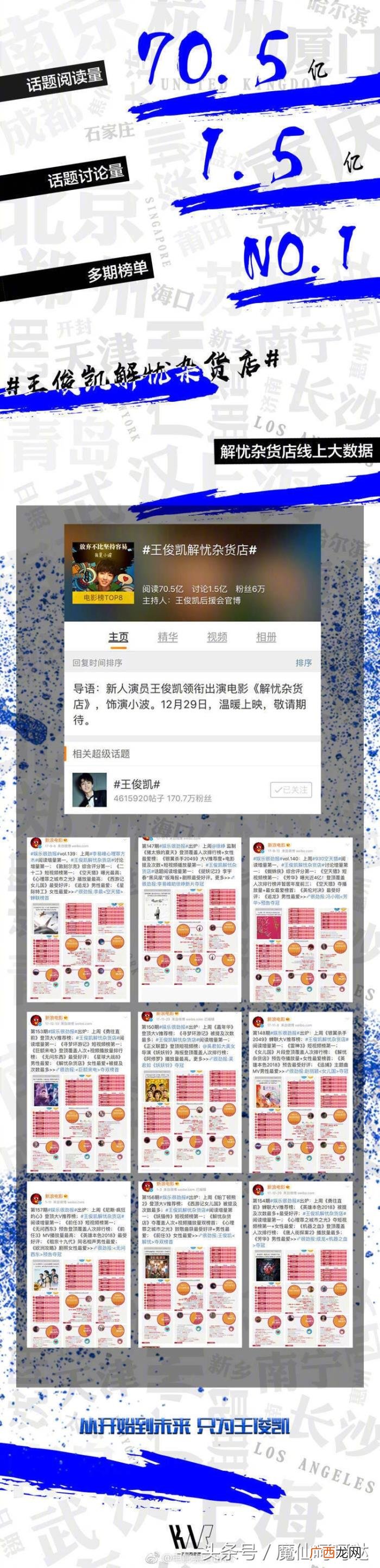 王俊凯票房，王俊凯成95后唯一主演票房破2亿男星