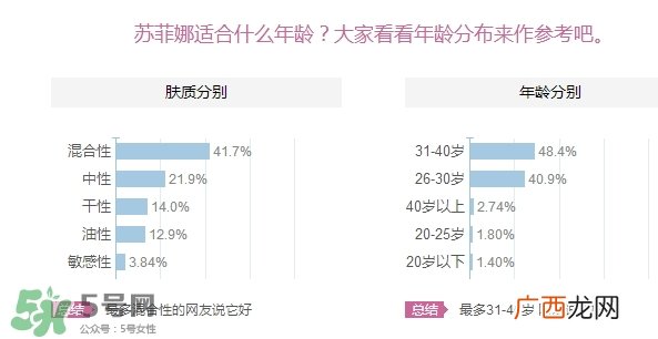 sofina苏菲娜适合什么肤质？苏菲娜适合油皮吗？