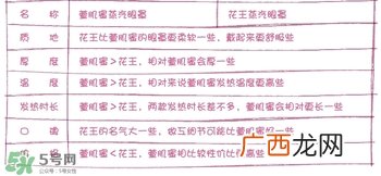 萱肌蜜蒸汽眼罩和花王蒸汽眼罩哪个好？