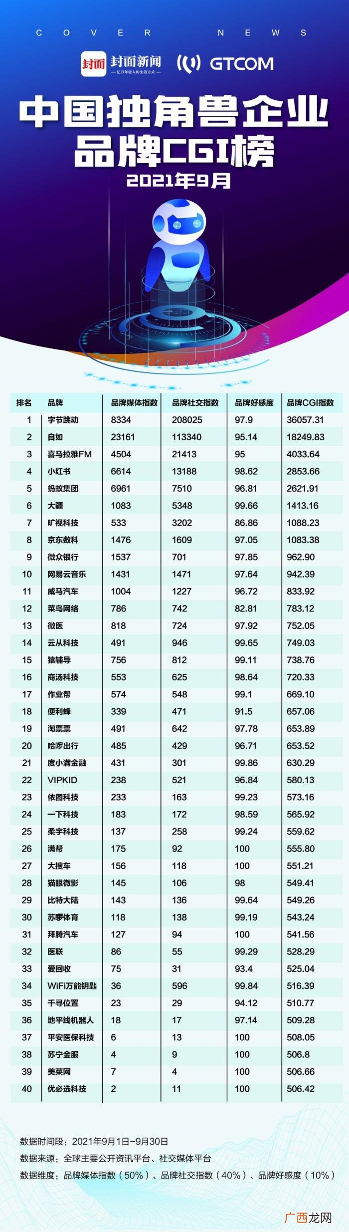 智能机器人，大疆深入智能机器人赛道掀造车面纱