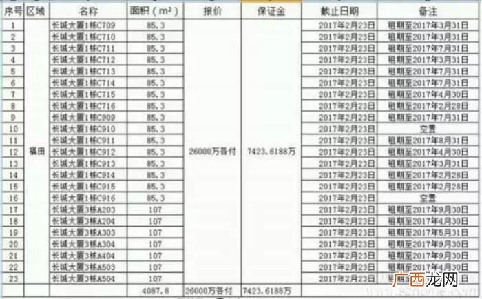 深圳百花阁，两年前2.6亿买下45套深圳百花名校房