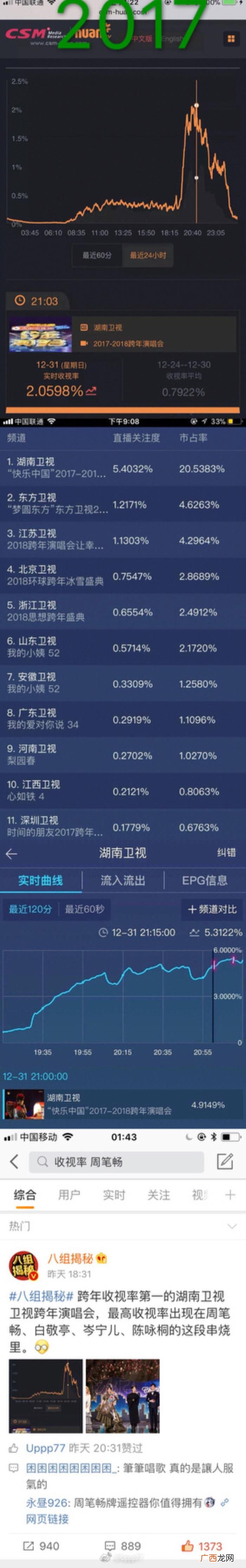 周笔畅跨年，周笔畅真是各台跨年晚会的收视福星