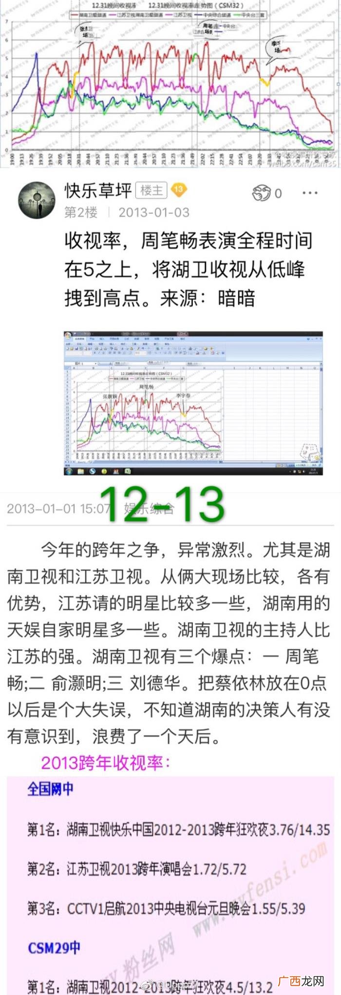 周笔畅跨年，周笔畅真是各台跨年晚会的收视福星