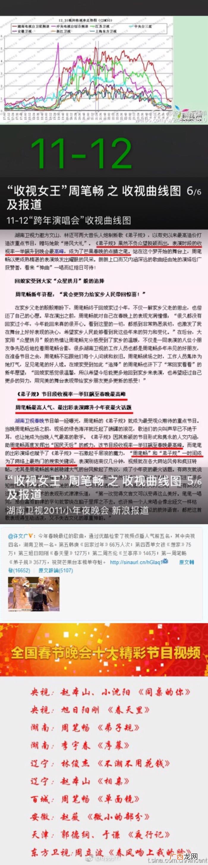 周笔畅跨年，周笔畅真是各台跨年晚会的收视福星