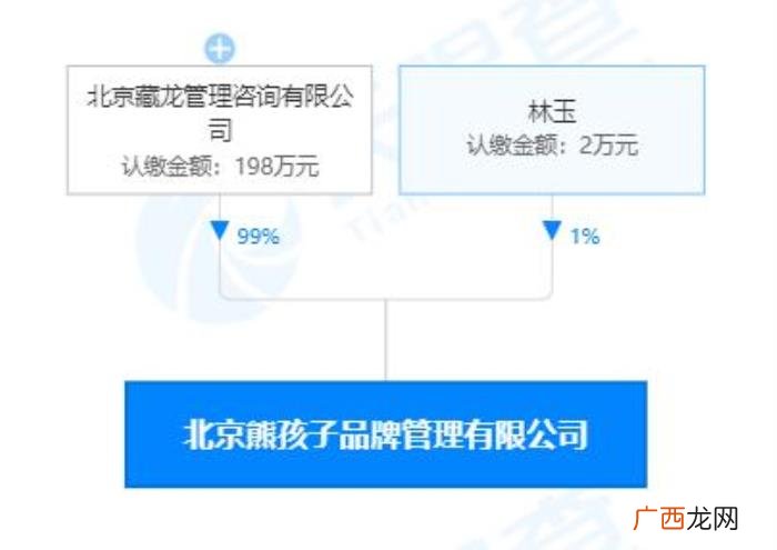 杜海涛退出，杜海涛退出北京熊孩子品牌管理有限公司投资人