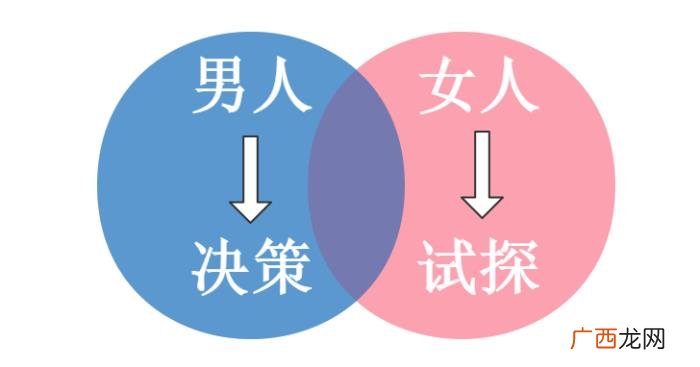 女人在分手后到底有多心机 女人分手后一般多久会后悔