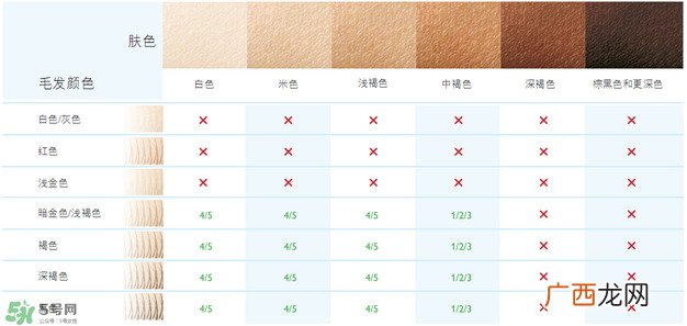 飞利浦脉冲脱毛器怎么用？飞利浦脉冲脱毛器使用方法