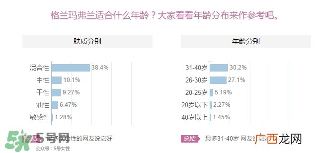格兰玛弗兰适合年龄？格兰玛弗兰适合少女吗？