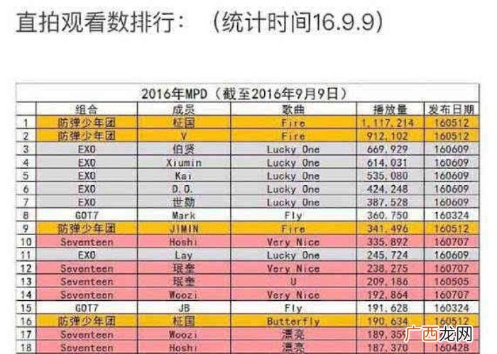 EXO成员中日韩人气排行 exo成员人气排名