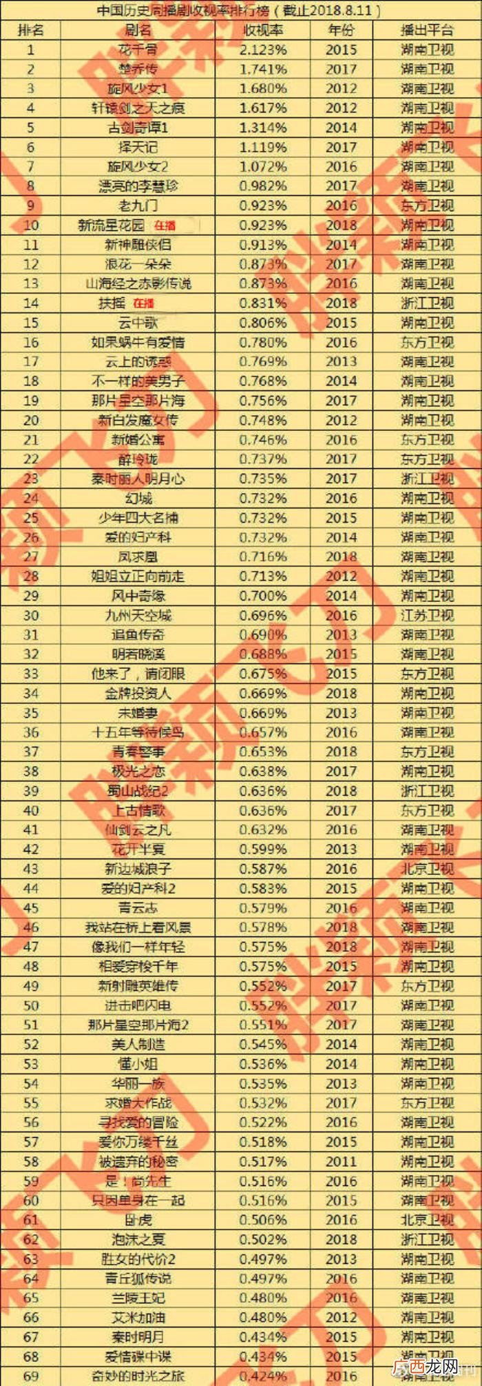 赵丽颖实力,赵丽颖在娱乐圈年轻一代的女演员里实力怎么样