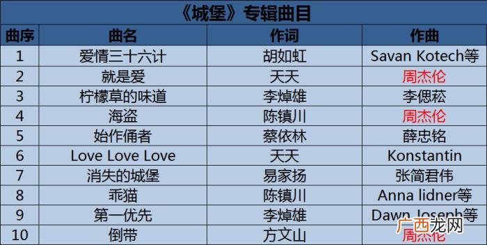蔡依林专辑，蔡依林与周杰伦合作的这张唱片留有太多遗憾
