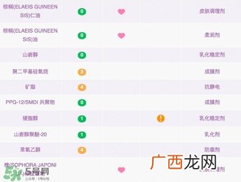 资生堂悦薇眼霜成分 资生堂悦薇眼霜功效
