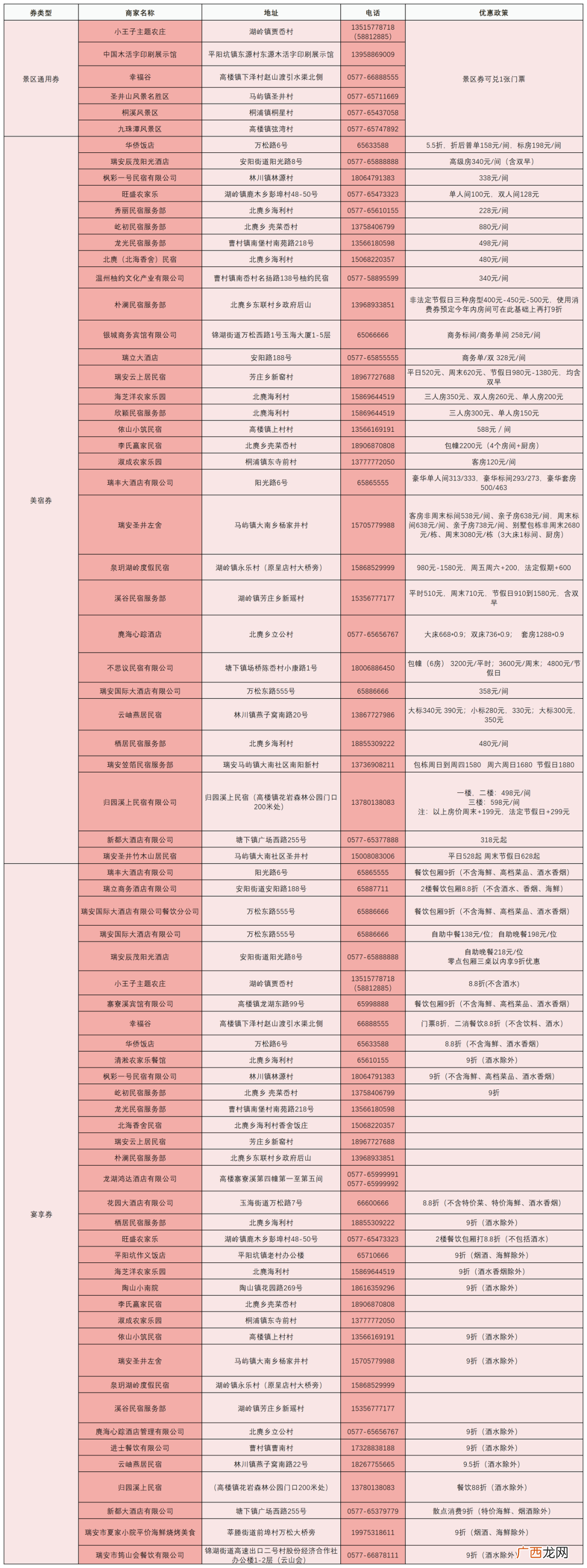 2022温州瑞安百万元文旅消费券发放时间+抢卷方式
