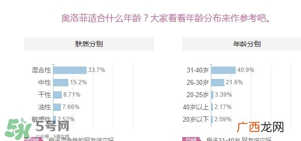 oleva奥洛菲适合什么年龄?奥洛菲适合年龄段?