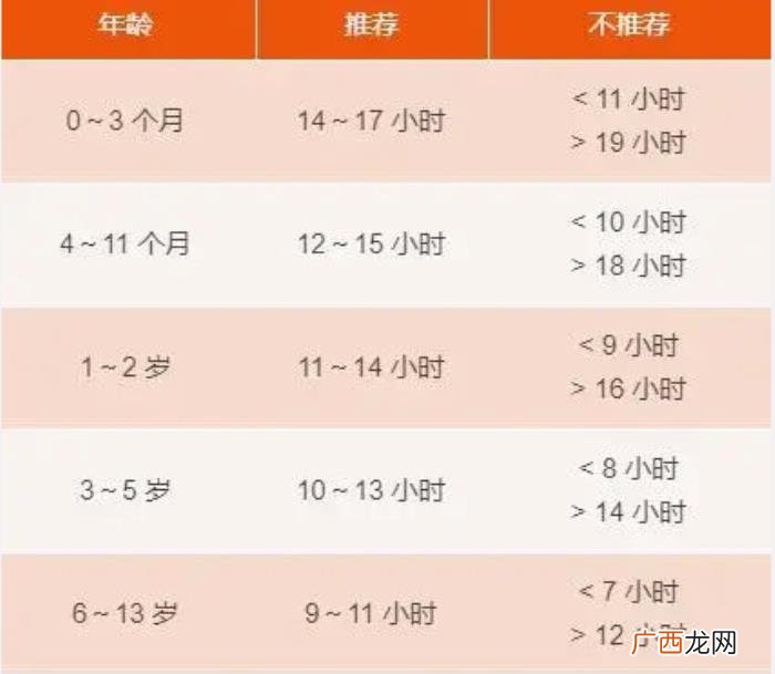 儿童身高表，2020年儿童标准身高体重表发布