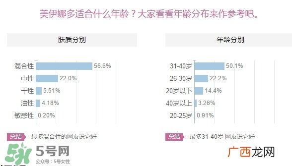 美伊娜多适合多大年龄？menard美伊娜多适合年龄段？