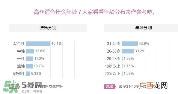 kose高丝适合什么年龄?高丝适合什么年龄段使用