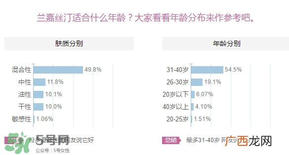 兰嘉丝汀适合什么年龄？lancaster兰嘉丝汀适合什么肤质？