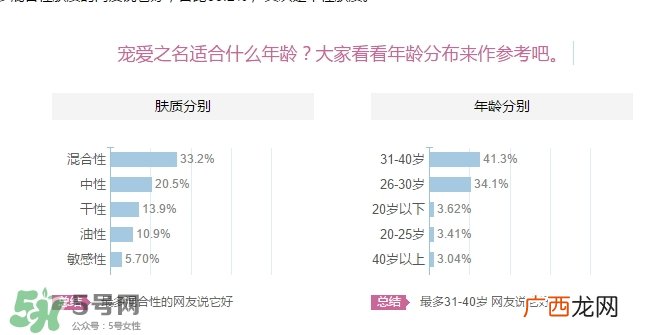 宠爱之名适合多大年龄？宠爱之名适合年龄