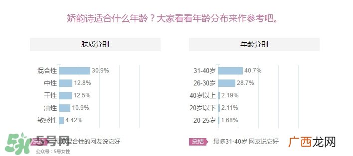 娇韵诗适合什么皮肤？娇韵诗适合敏感肌肤吗？