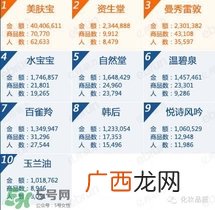 韩束和百雀羚哪个好？韩束和百雀羚哪个更补水？