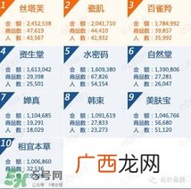 韩束和百雀羚哪个好？韩束和百雀羚哪个更补水？