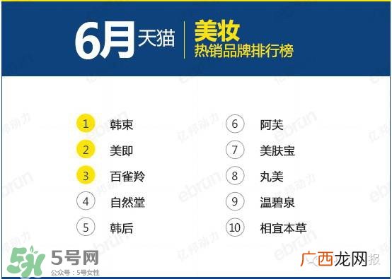 韩束和百雀羚哪个好？韩束和百雀羚哪个更补水？