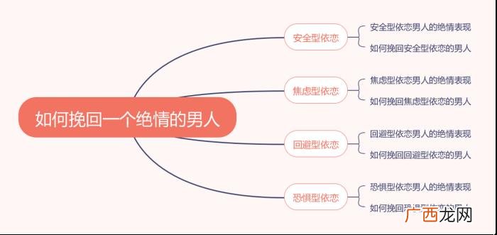 再绝情的男人也能回头 男人不可能回头的表现