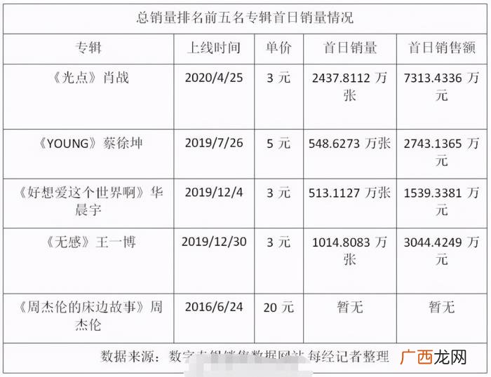 肖战是歌手，肖战获得年度男歌手揭露了乐坛残酷现象