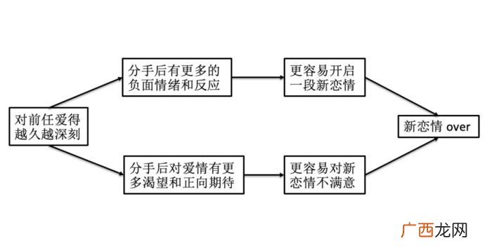 刚分手就无缝衔接的人 女人无缝衔接多久会后悔
