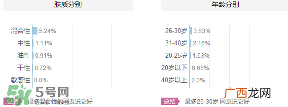韩束和韩后哪个好？韩束和韩后适合年龄肤质？