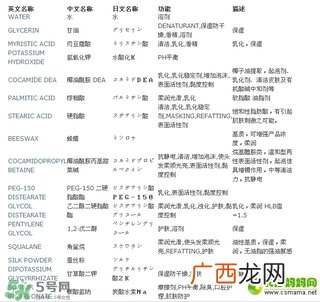 haba鲨烷洁面乳怎么样？haba鲨烷洁面乳成分功效
