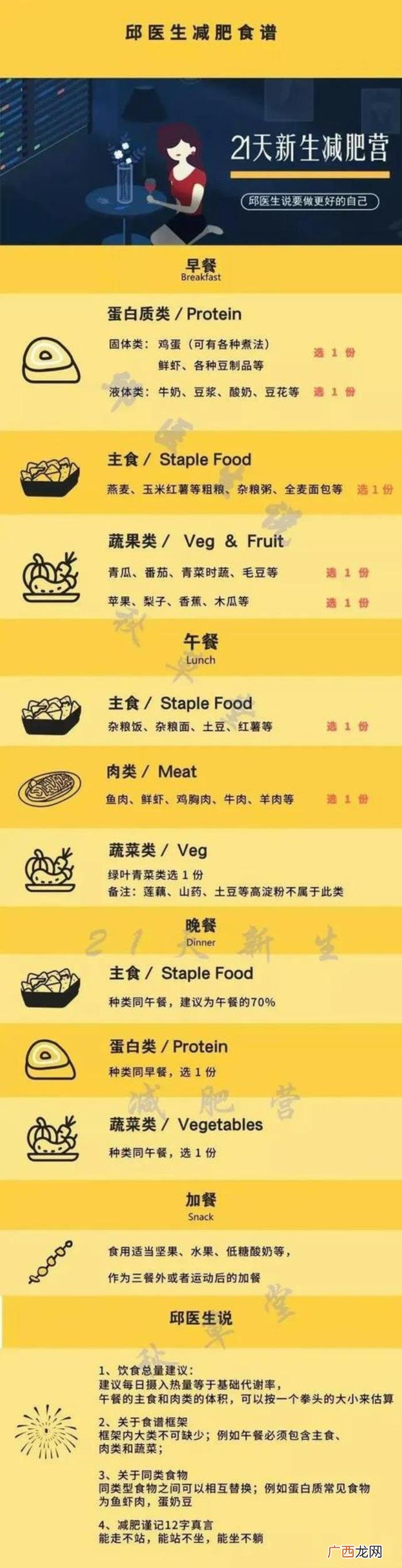 减肥的方法，专家推荐、安全可靠、应用最久的减肥方法