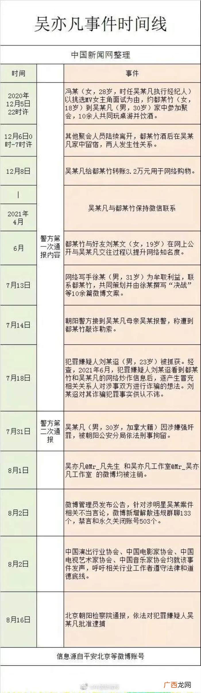吴亦凡生日，为何同一天生日的吴亦凡却无人祝福