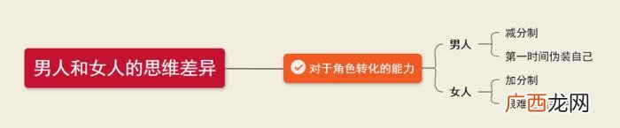 为什么男人比女人更容易怀念前任 男人更怀念哪种前女友
