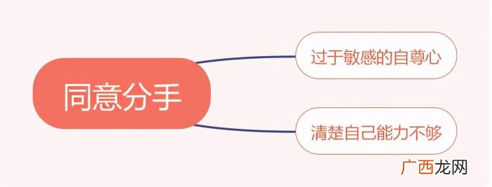 男人分手后的想法 男人分手后的反感期