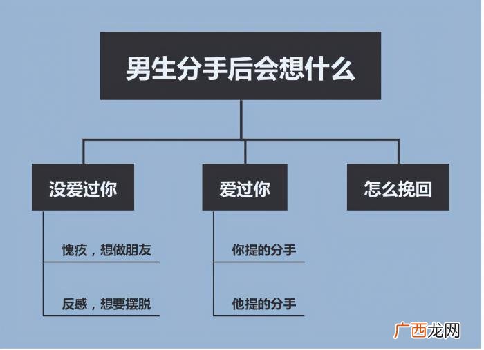 男人分手后的想法 男人分手后的反感期
