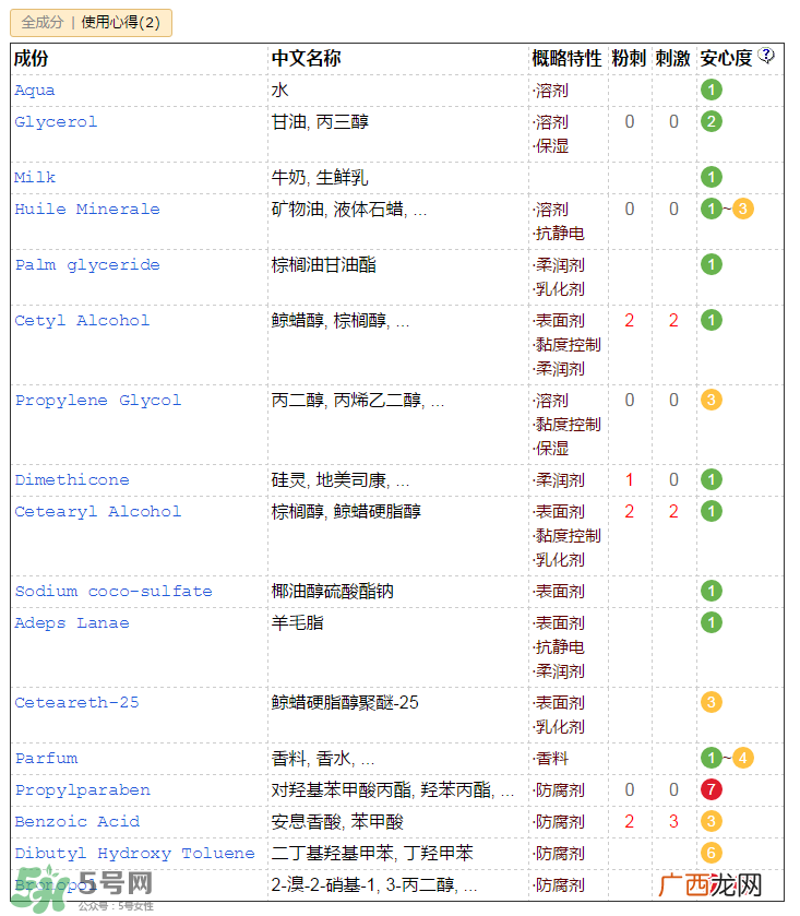 郁美净儿童霜含激素吗?郁美净儿童霜成分