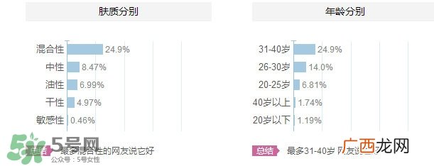 花皙蔻适合什么年龄？花皙蔻适合什么年龄段？