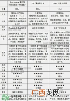 植村秀和fancl哪个好?植村秀和fancl卸妆油哪个好?