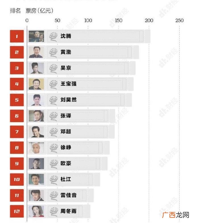 张子枫杨幂，杨幂72亿、张小斐55亿、张子枫20亿