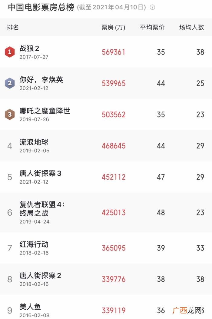 张子枫杨幂，杨幂72亿、张小斐55亿、张子枫20亿