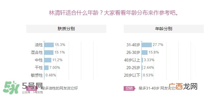 林清轩适合什么年龄？林清轩适合什么年龄段