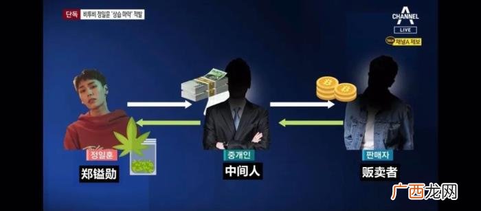 金韩彬复出，BTOB郑镒勋X毒、金素妍、Wendy复出、金韩彬捐款